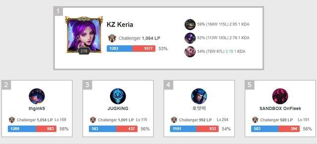 低谷的翻面 低谷的翻面