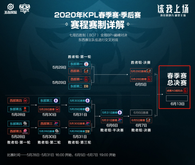 复制体系 复制体系
