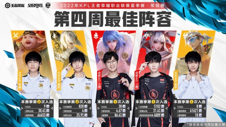 的预测分析 的预测分析
