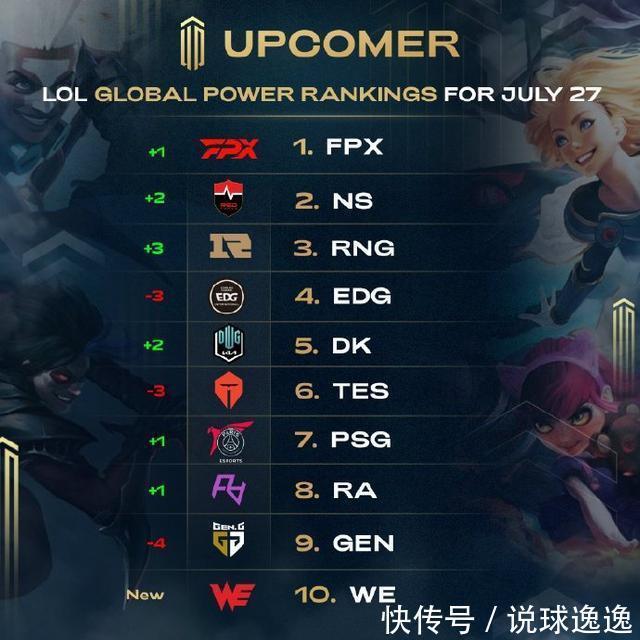制能力